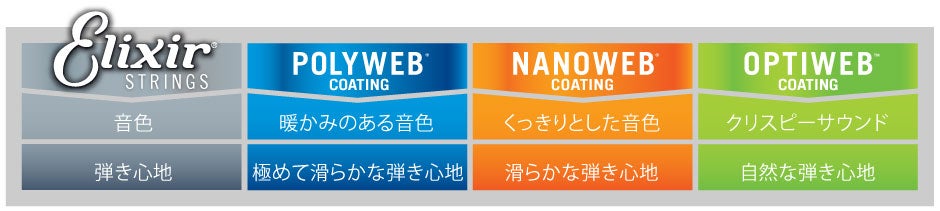 Elixir （エリクサー） の種類