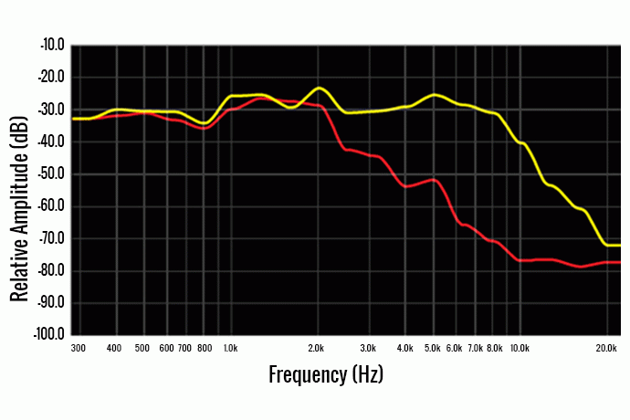 アコースティック フォスファ―ブロンズ NANOWEBコーティング | Elixir