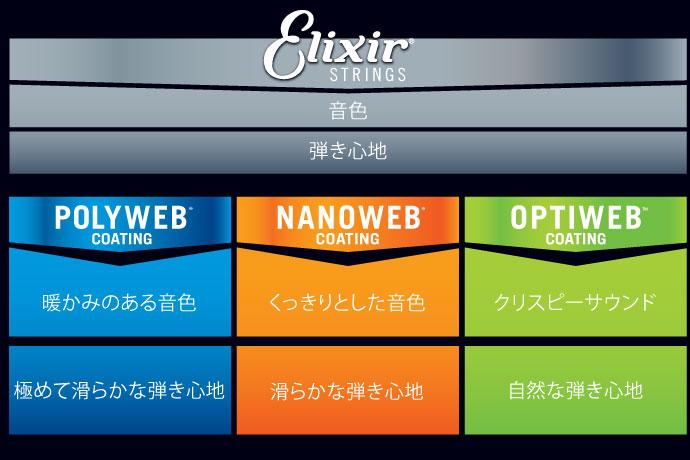 エレクトリックベース ニッケル NANOWEBコーティング | Elixir® Strings